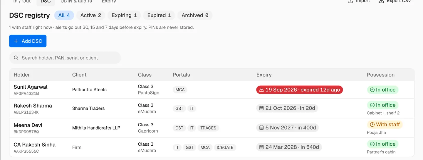 DSC register: each certificate's holder, client, portals, expiry date and where the token is